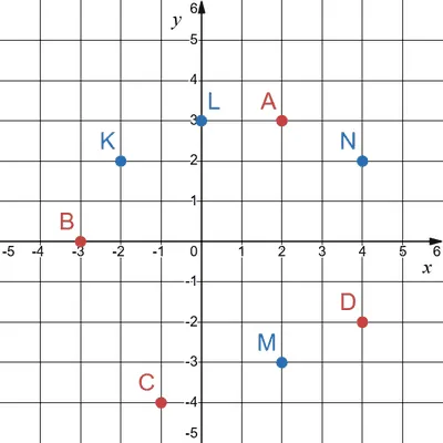 Креслення до завдання 1.2