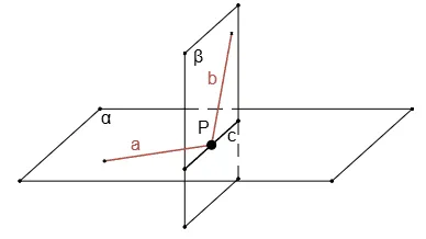 Прямі a і b перетинаються