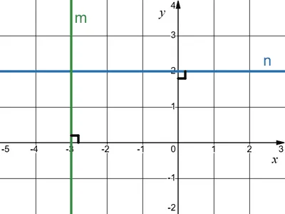 Креслення до завдання 5.9