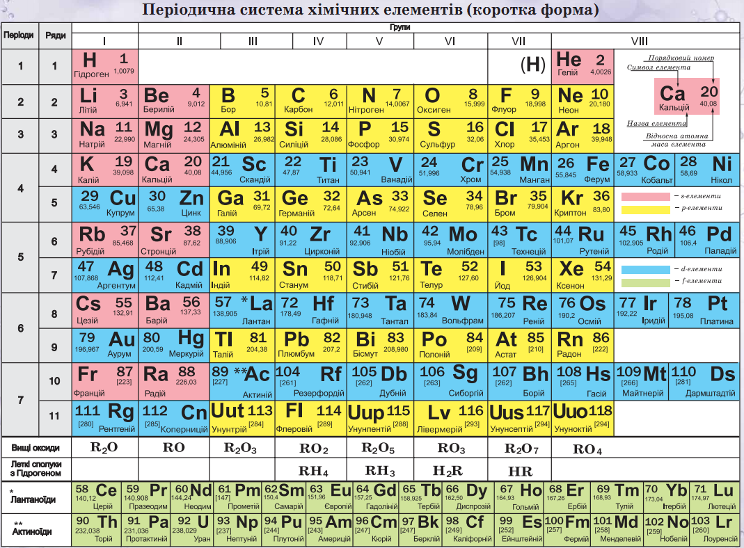 Періодичний закон і періодична система хімічних елементів