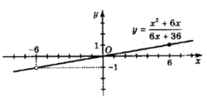$y = \dfrac{x^2+6x}{6x+36}$