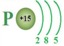 Схеми будови атома Фосфору