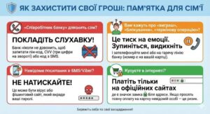 створіть пам’ятку для своїх батьків, дідусів і бабусь про те, як не потрапити в руки шахраїв