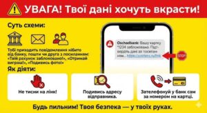 інформаційний плакат "як розпізнати конкретний вид фінансового шахрайства"