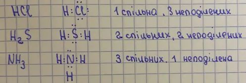 Складіть формули Льюїса для молекул: хлороводню HCl, сірководню H2S, амоніаку NH3. Скільки спільних і неподілених електронних пар містять атоми в кожному випадку?