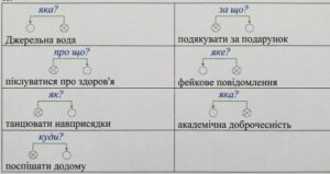 Побудуйте схеми до двох утворених словосполучень