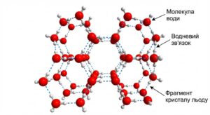 моделі молекул води