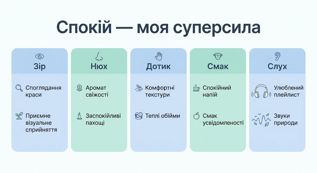Сучасний освітній слайд під назвою «Спокій — моя суперсила», розділений на п'ять кольорових секцій про органи чуття. У секції «Слух» зображені іконки навушників та звукових хвиль із написами «Улюблений плейлист» та «Звуки природи». Дизайн виконаний у спокійних блакитних та зелених тонах.
