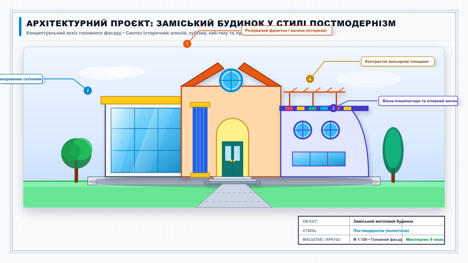 Архітектурний проєкт заміського будинку в стилі постмодернізм із поєднанням історичних цитат та модерних форм